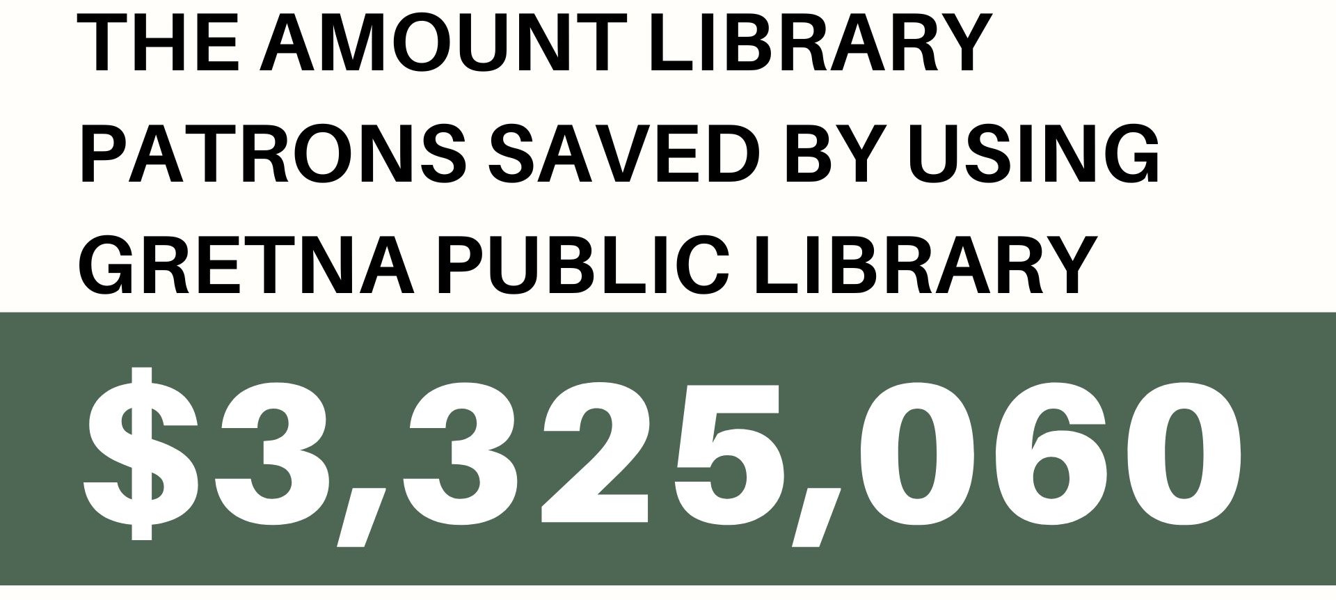 Patrons saved $3,325,060 by using Gretna Public Library in 2025.